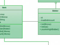 UML template example